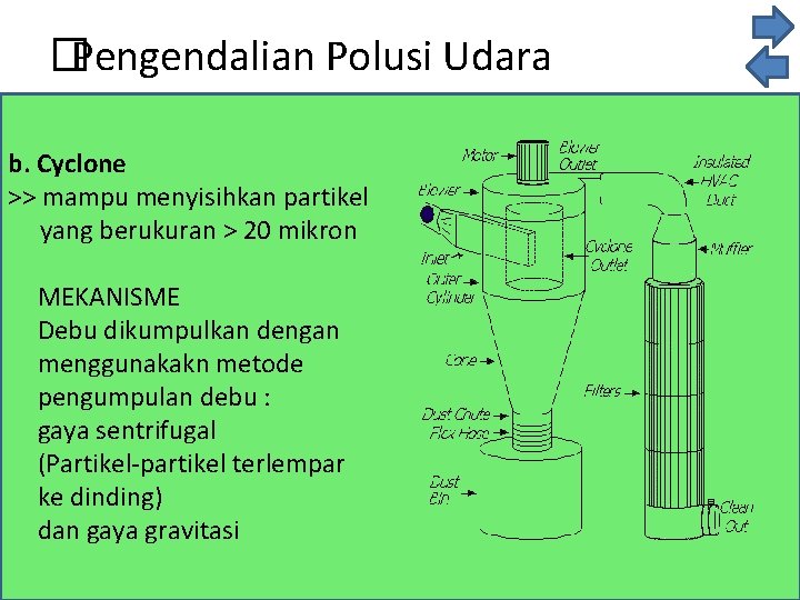 � Pengendalian Polusi Udara b. Cyclone >> mampu menyisihkan partikel yang berukuran > 20