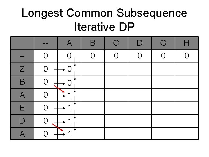 Longest Common Subsequence Iterative DP -- A B C D G H -- 0