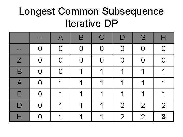 Longest Common Subsequence Iterative DP -- A B C D G H -- 0