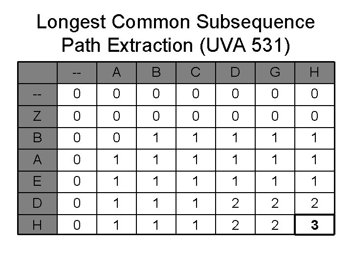 Longest Common Subsequence Path Extraction (UVA 531) -- A B C D G H