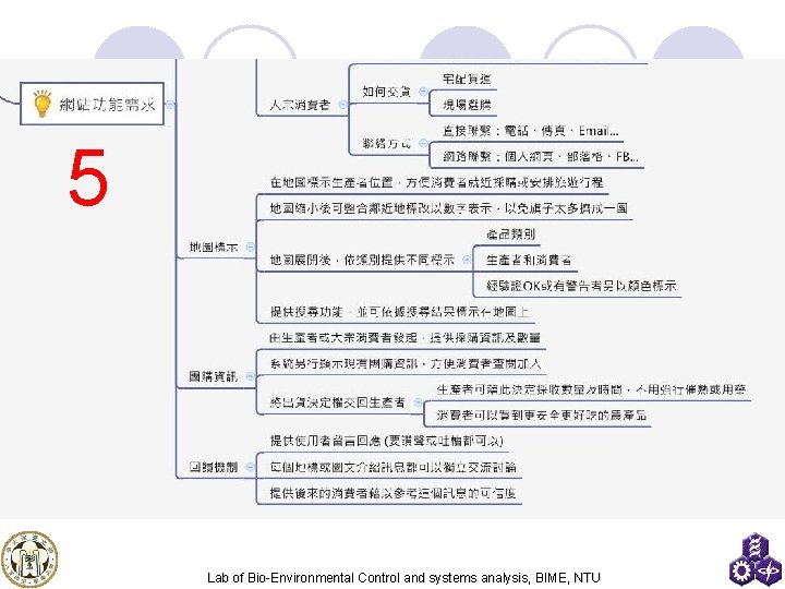 5 Lab of Bio-Environmental Control and systems analysis, BIME, NTU 