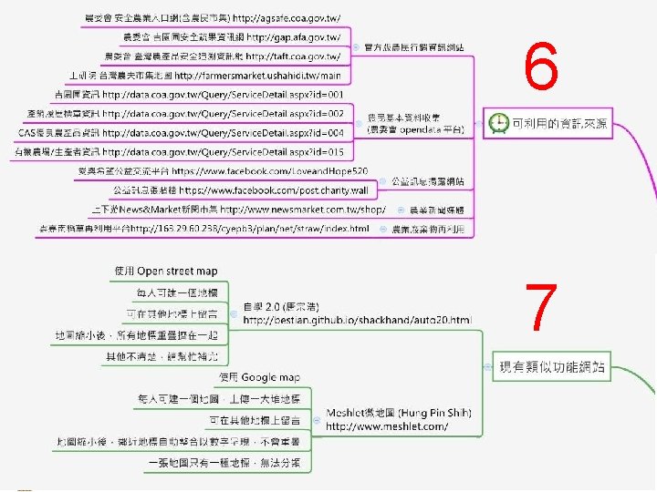 6 7 Lab of Bio-Environmental Control and systems analysis, BIME, NTU 