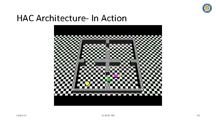 HAC Architecture- In Action CS@UVA RL 2020 -Fall 30 