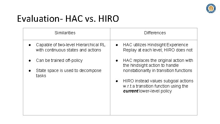 Evaluation- HAC vs. HIRO Similarities Differences ● Capable of two-level Hierarchical RL with continuous