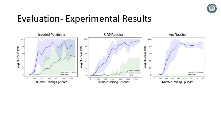 Evaluation- Experimental Results 