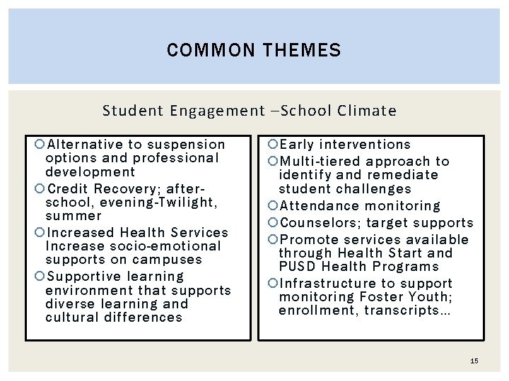 COMMON THEMES Student Engagement –School Climate Alternative to suspension options and professional development Credit