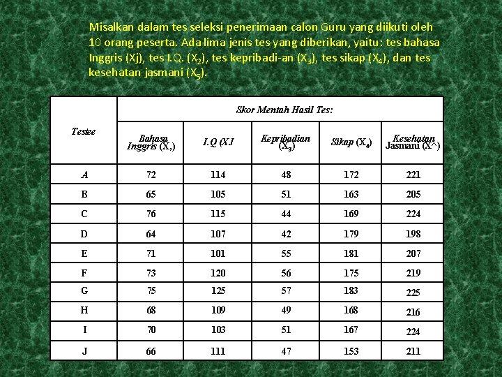 Misalkan dalam tes seleksi penerimaan calon Guru yang diikuti oleh 10 orang peserta. Ada