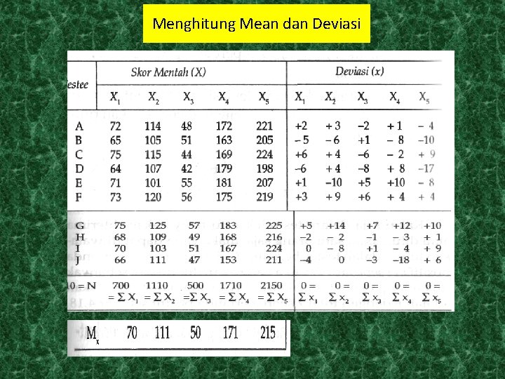 Menghitung Mean dan Deviasi 