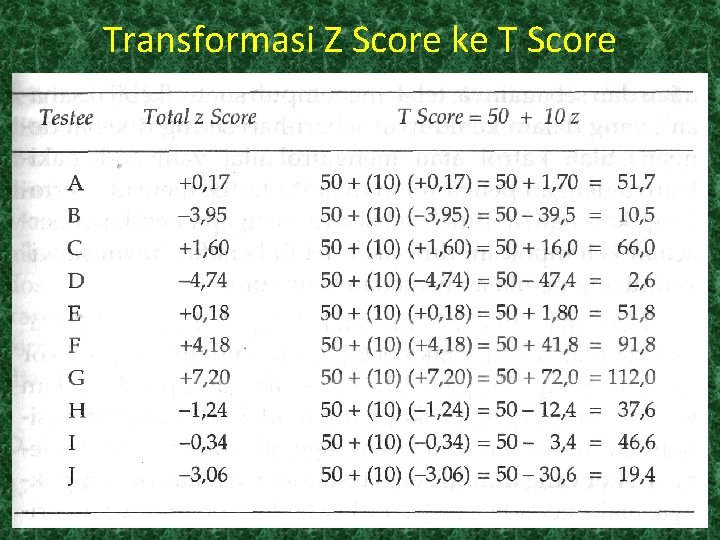 Transformasi Z Score ke T Score 
