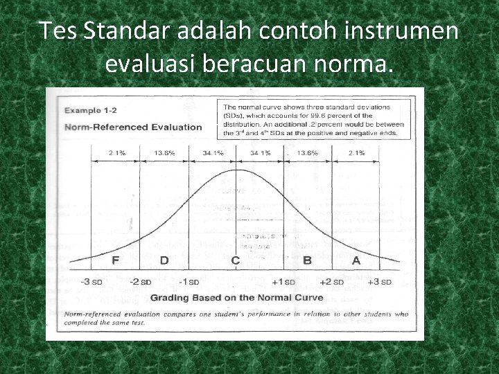 Tes Standar adalah contoh instrumen evaluasi beracuan norma. 