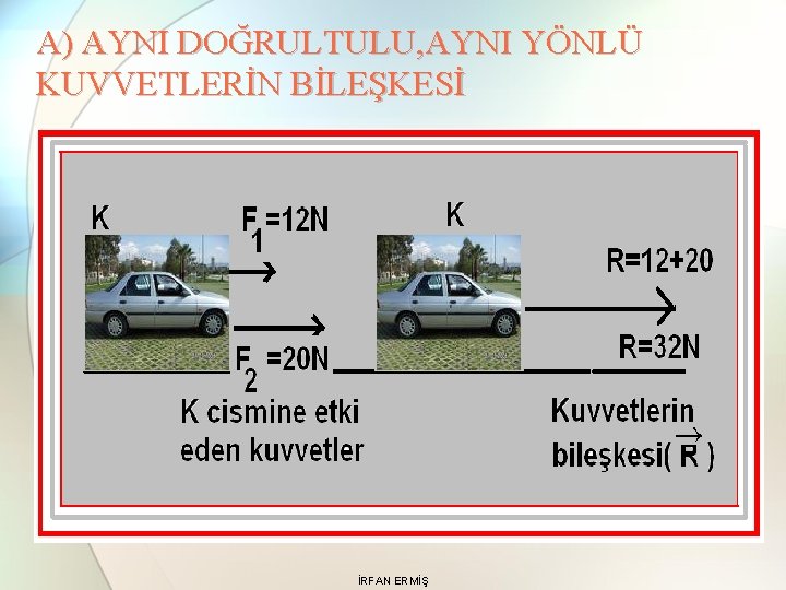 A) AYNI DOĞRULTULU, AYNI YÖNLÜ KUVVETLERİN BİLEŞKESİ İRFAN ERMİŞ 