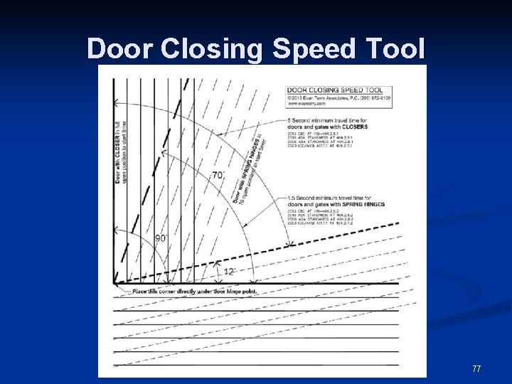 Door Closing Speed Tool 77 