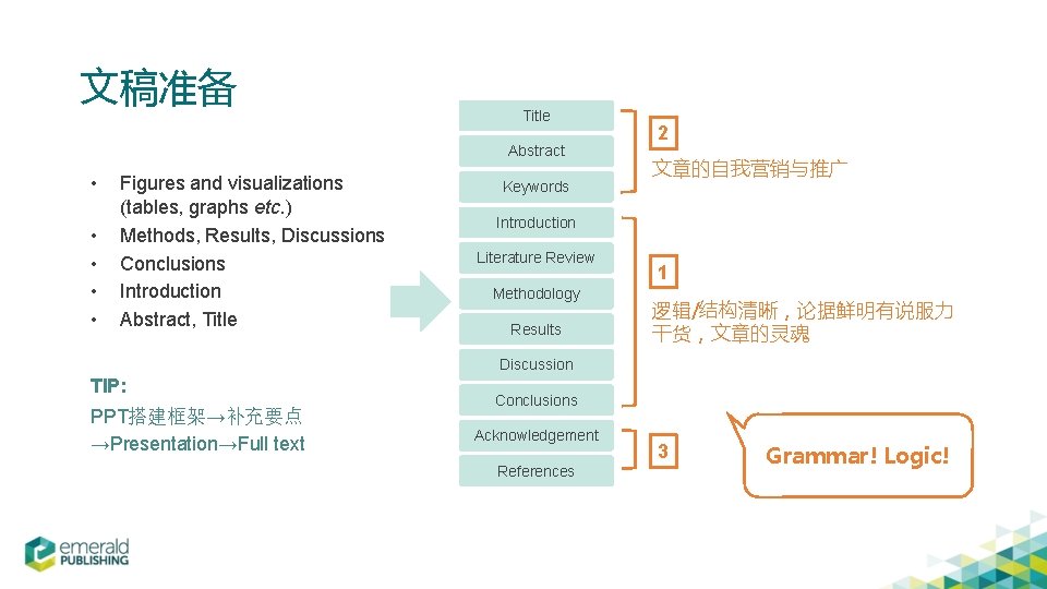 文稿准备 Title Abstract • • • Figures and visualizations (tables, graphs etc. ) Methods,