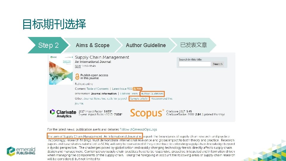 目标期刊选择 Step 2 Aims & Scope Author Guideline 已发表文章 