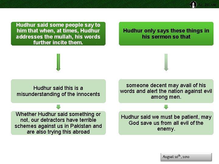 Hudhur said some people say to him that when, at times, Hudhur addresses the