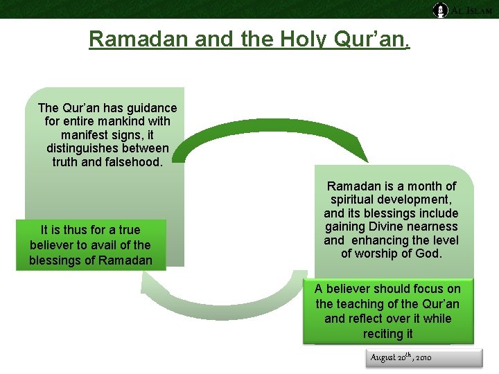 Ramadan and the Holy Qur’an. The Qur’an has guidance for entire mankind with manifest