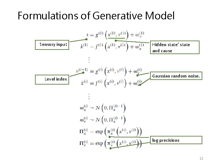 Formulations of Generative Model Sensory input Level index Hidden state’ state and cause Gaussian
