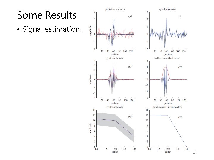 Some Results • Signal estimation. 14 