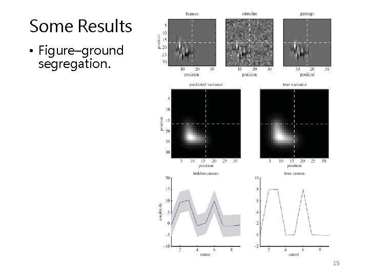 Some Results • Figure–ground segregation. 15 