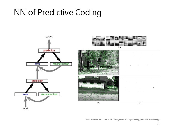 NN of Predictive Coding *Ref: A Hierarchical Predictive Coding Model of Object Recognition in