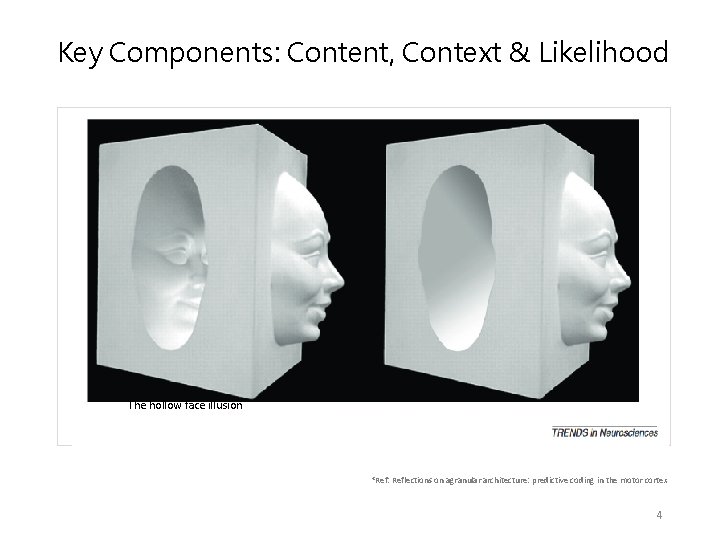 Key Components: Content, Context & Likelihood *The hollow face illusion *Ref: Reflections on agranular