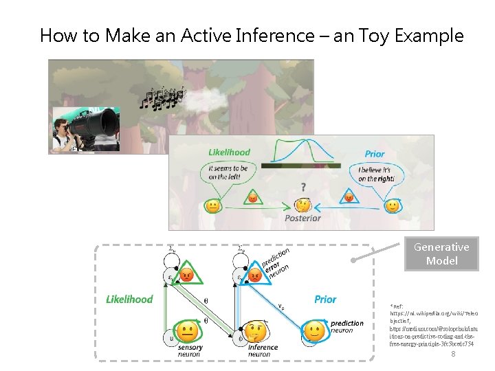 How to Make an Active Inference – an Toy Example Generative Model *Ref: https: