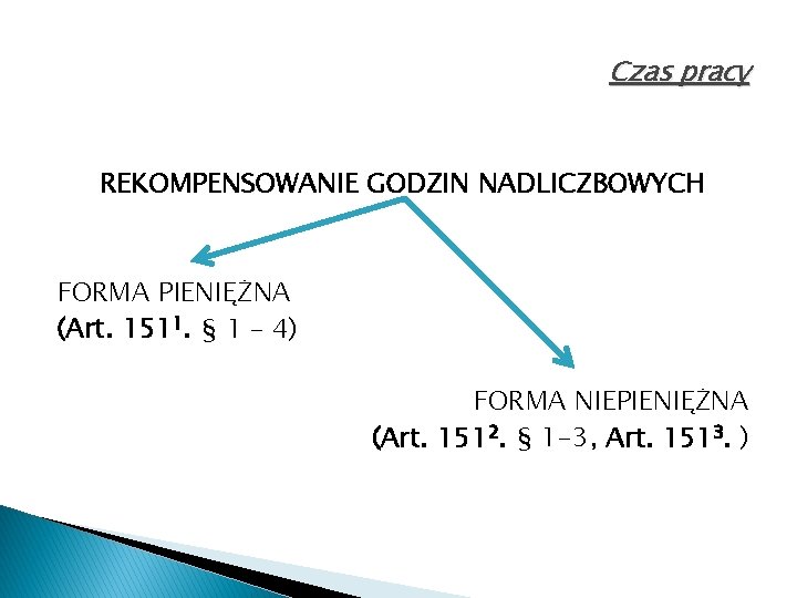 Czas pracy REKOMPENSOWANIE GODZIN NADLICZBOWYCH FORMA PIENIĘŻNA (Art. 1511. § 1 – 4) FORMA