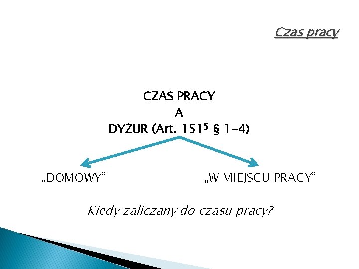 Czas pracy CZAS PRACY A DYŻUR (Art. 1515 § 1 -4) „DOMOWY” „W MIEJSCU