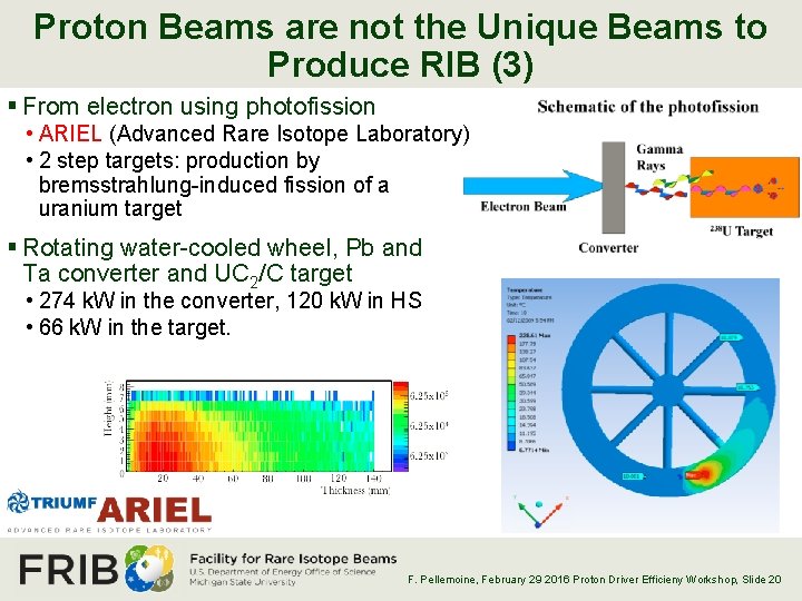 Proton Beams are not the Unique Beams to Produce RIB (3) § From electron