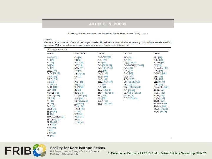 F. Pellemoine, February 29 2016 Proton Driver Efficieny Workshop, Slide 25 