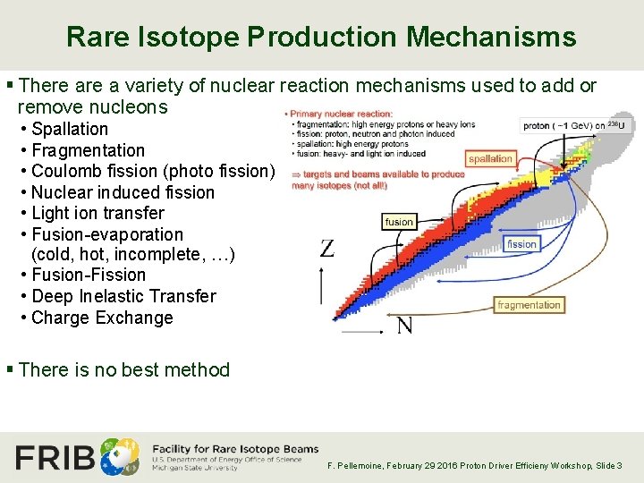 Rare Isotope Production Mechanisms § There a variety of nuclear reaction mechanisms used to