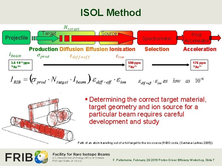 ISOL Method Target Projectile Source Spectrometer Production Diffusion Effusion Ionisation 3. 6 1012 pps