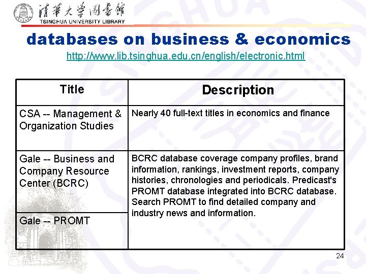 databases on business & economics http: //www. lib. tsinghua. edu. cn/english/electronic. html Title Description
