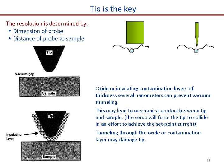 Tip is the key The resolution is determined by: • Dimension of probe •