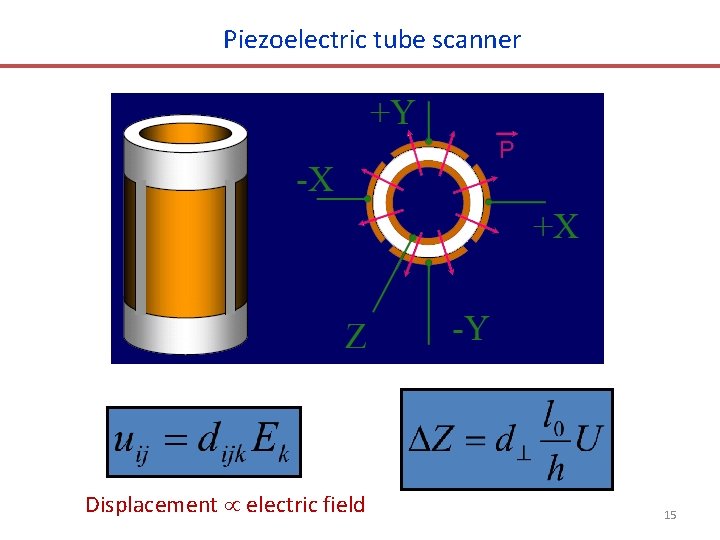 Piezoelectric tube scanner Displacement electric field 15 