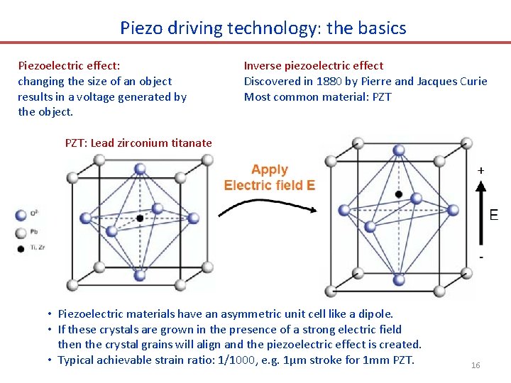 Piezo driving technology: the basics Piezoelectric effect: changing the size of an object results
