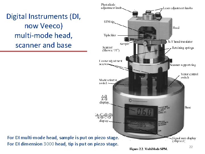 Digital Instruments (DI, now Veeco) multi-mode head, scanner and base For DI multi-mode head,