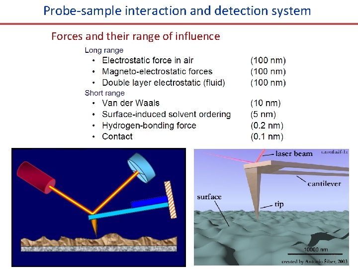 Probe-sample interaction and detection system Forces and their range of influence 23 