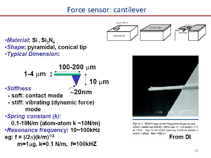 Force sensor: cantilever 32 