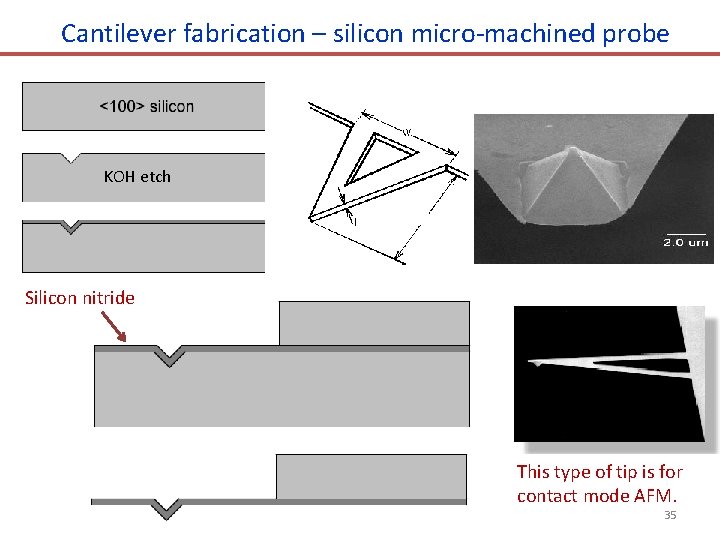 Cantilever fabrication – silicon micro-machined probe KOH etch Silicon nitride This type of tip