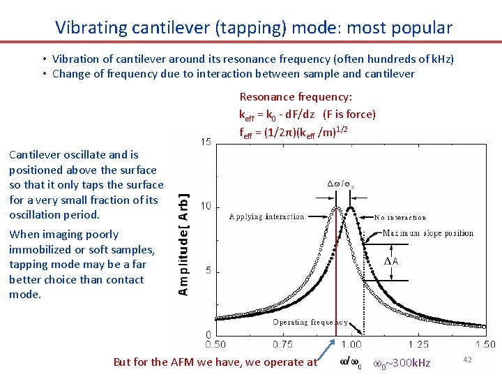 Vibrating cantilever (tapping) mode: most popular • Vibration of cantilever around its resonance frequency