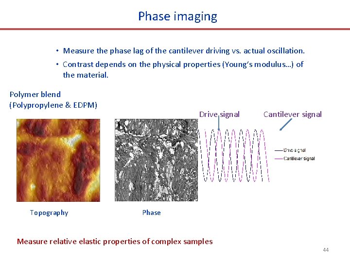 Phase imaging • Measure the phase lag of the cantilever driving vs. actual oscillation.