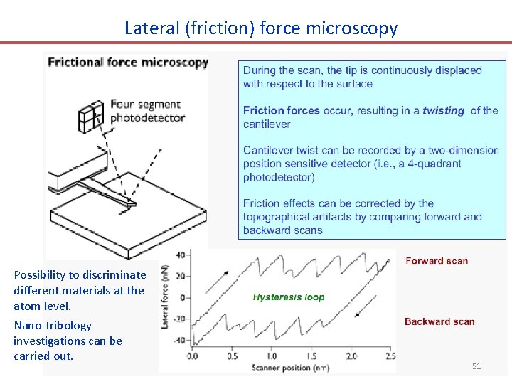 Lateral (friction) force microscopy Possibility to discriminate different materials at the atom level. Nano-tribology