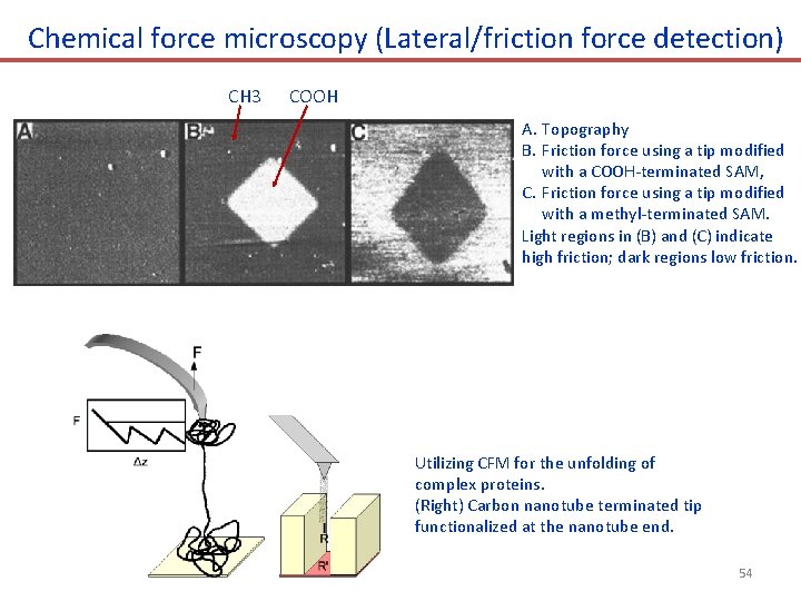 Chemical force microscopy (Lateral/friction force detection) CH 3 COOH A. Topography B. Friction force
