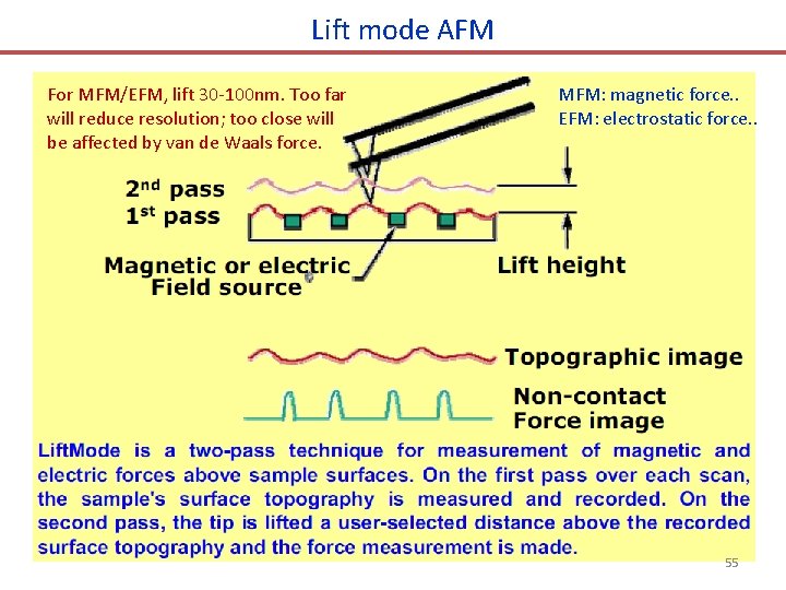 Lift mode AFM For MFM/EFM, lift 30 -100 nm. Too far will reduce resolution;