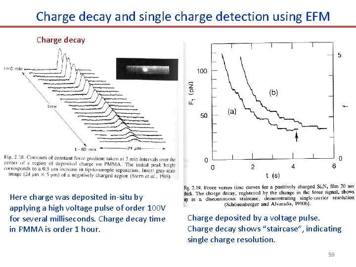 Charge decay and single charge detection using EFM Charge decay Here charge was deposited