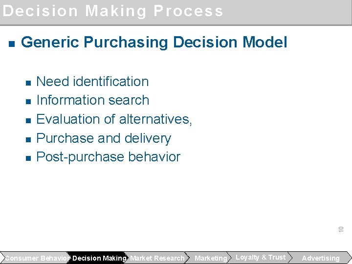 Decision Making Process n Generic Purchasing Decision Model n n 10 n Need identification