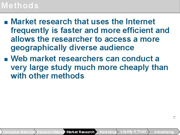 Methods n 14 n Market research that uses the Internet frequently is faster and
