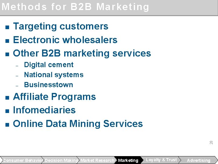 Methods for B 2 B Marketing n n n Targeting customers Electronic wholesalers Other