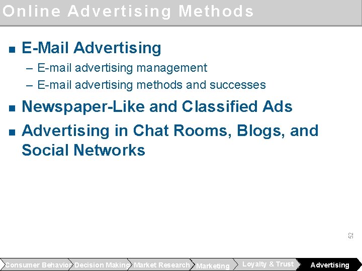 Online Advertising Methods n E-Mail Advertising – E-mail advertising management – E-mail advertising methods